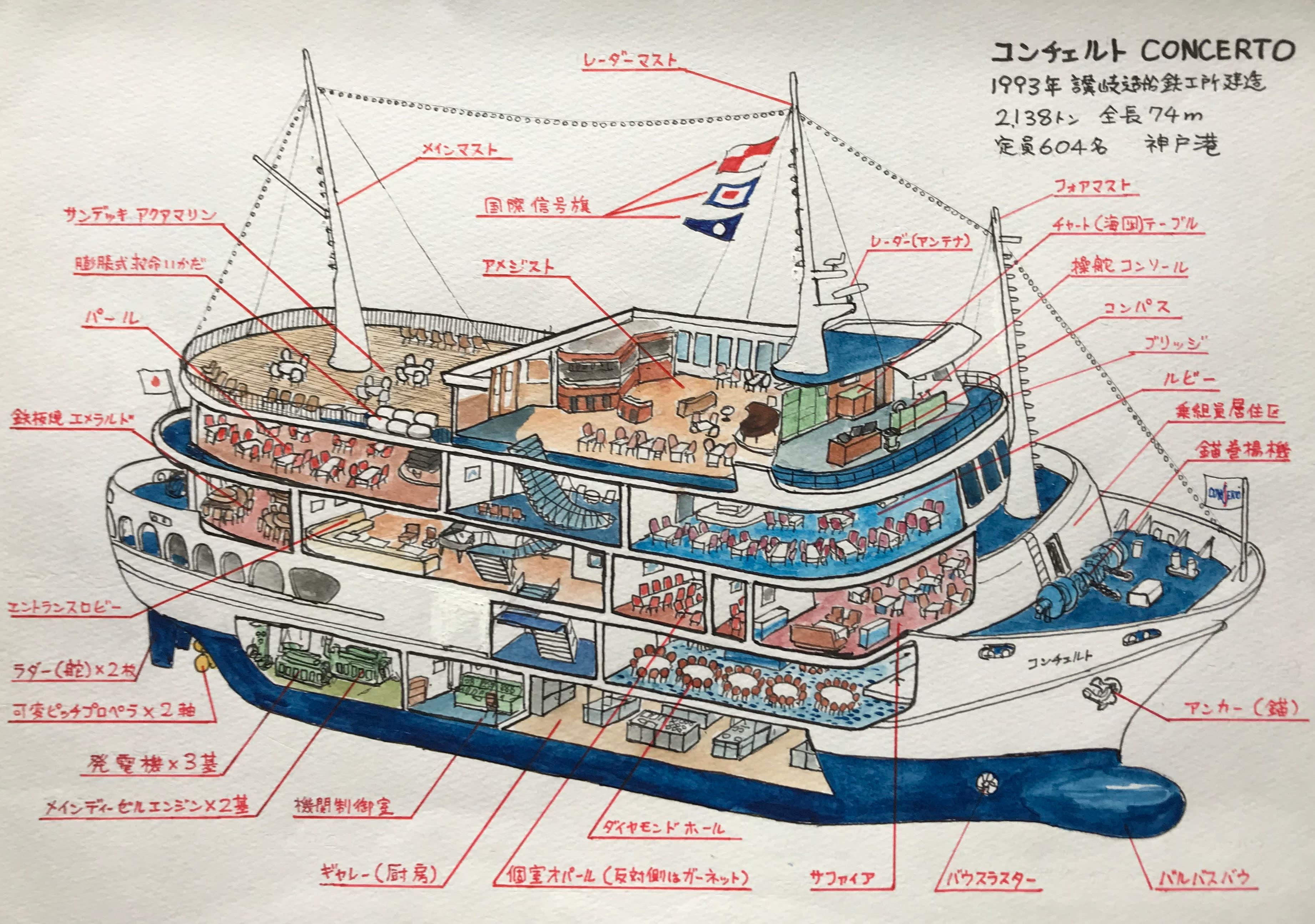  レストラン船コンチェルトのドック入り　PART2